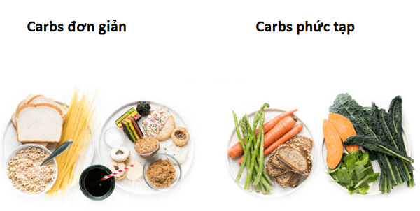Carbohydrate phức tạp